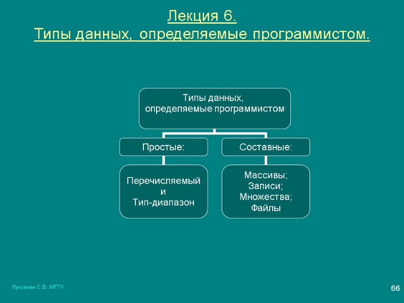 Луковкин С.Б. МГТУ. 66 Лекция 6.  Типы данных, определяемые программистом.